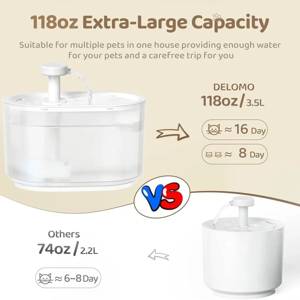 Cat Water Fountain Dispenser 118oz/3.5L Smart Pump LED Water Level Detect - Picture 3 of 8